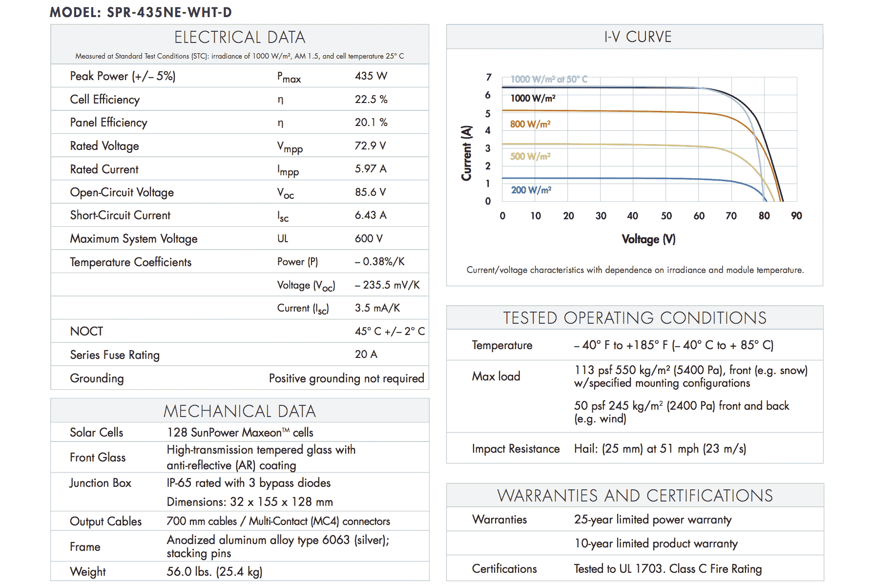 Voorbeeld datasheet van een zonnepaneel